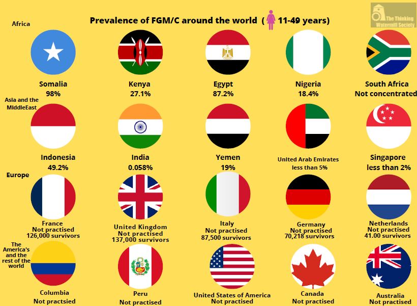 Prevalence of FGM around the world - The Thinking Watermill Society